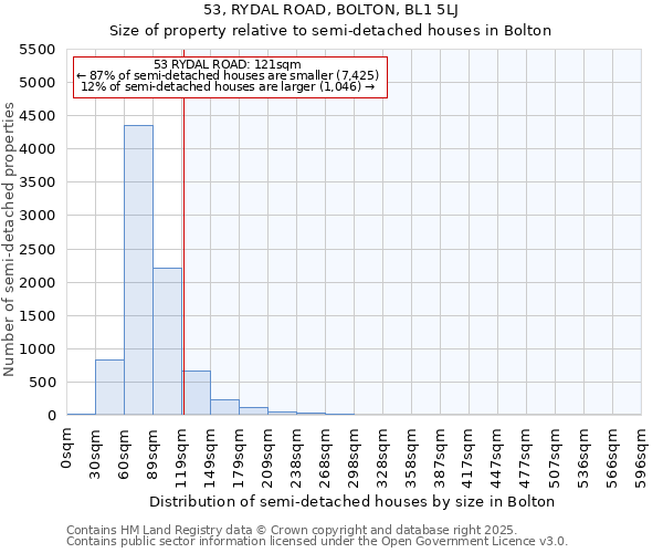 53, RYDAL ROAD, BOLTON, BL1 5LJ: Size of property relative to detached houses in Bolton