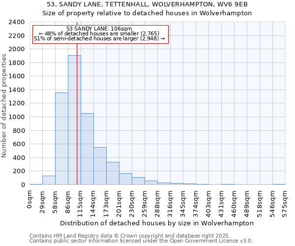 53, SANDY LANE, TETTENHALL, WOLVERHAMPTON, WV6 9EB: Size of property relative to detached houses in Wolverhampton