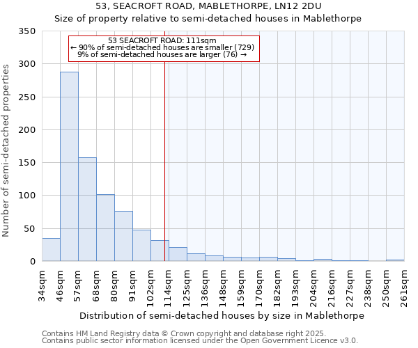 53, SEACROFT ROAD, MABLETHORPE, LN12 2DU: Size of property relative to detached houses in Mablethorpe