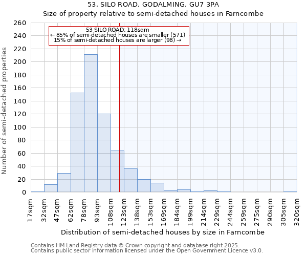 53, SILO ROAD, GODALMING, GU7 3PA: Size of property relative to detached houses in Farncombe