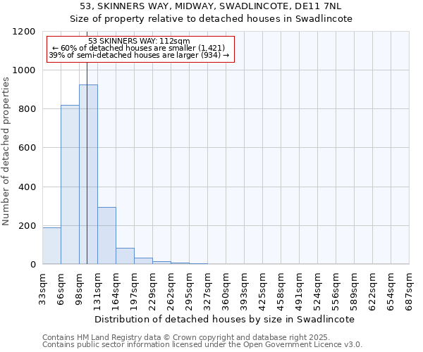 53, SKINNERS WAY, MIDWAY, SWADLINCOTE, DE11 7NL: Size of property relative to detached houses in Swadlincote