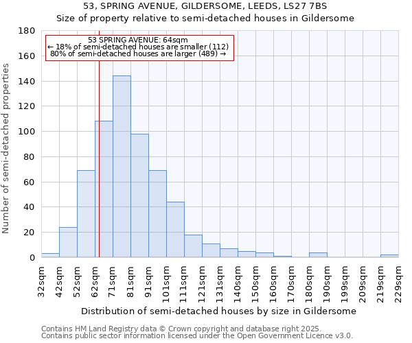 53, SPRING AVENUE, GILDERSOME, LEEDS, LS27 7BS: Size of property relative to detached houses in Gildersome