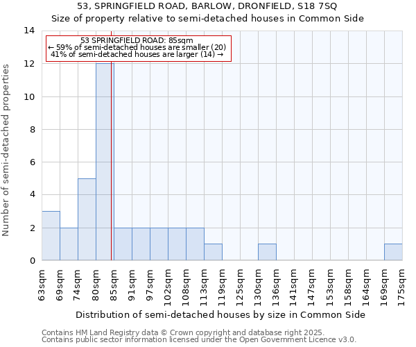 53, SPRINGFIELD ROAD, BARLOW, DRONFIELD, S18 7SQ: Size of property relative to detached houses in Common Side