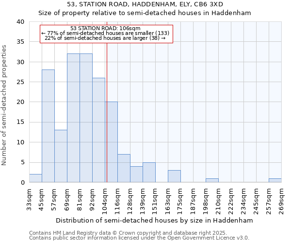 53, STATION ROAD, HADDENHAM, ELY, CB6 3XD: Size of property relative to detached houses in Haddenham