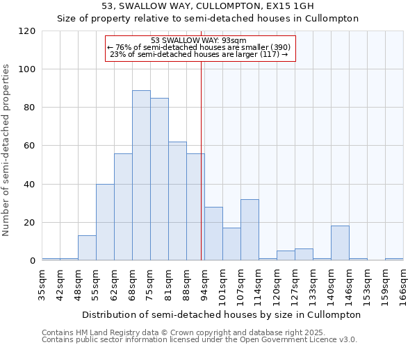 53, SWALLOW WAY, CULLOMPTON, EX15 1GH: Size of property relative to detached houses in Cullompton