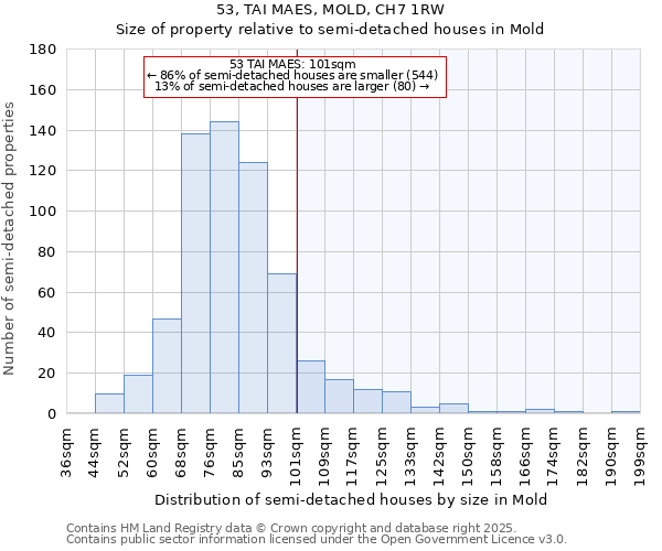 53, TAI MAES, MOLD, CH7 1RW: Size of property relative to detached houses in Mold