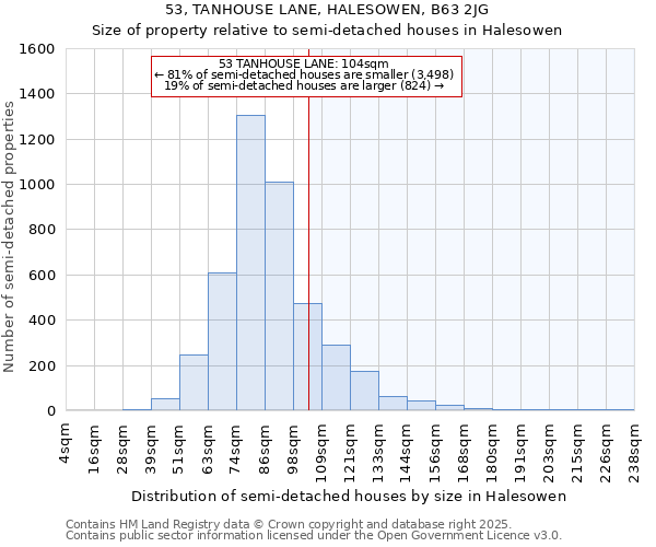 53, TANHOUSE LANE, HALESOWEN, B63 2JG: Size of property relative to detached houses in Halesowen