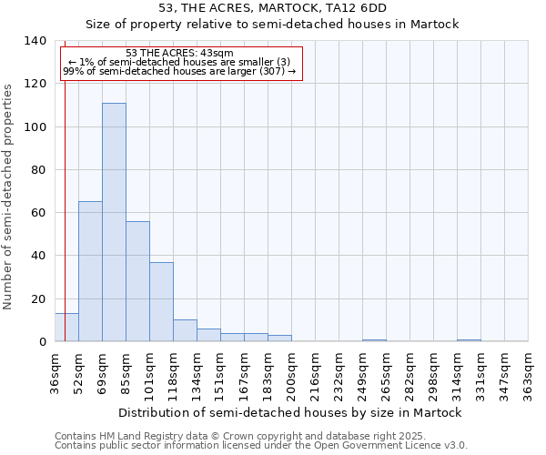 53, THE ACRES, MARTOCK, TA12 6DD: Size of property relative to detached houses in Martock