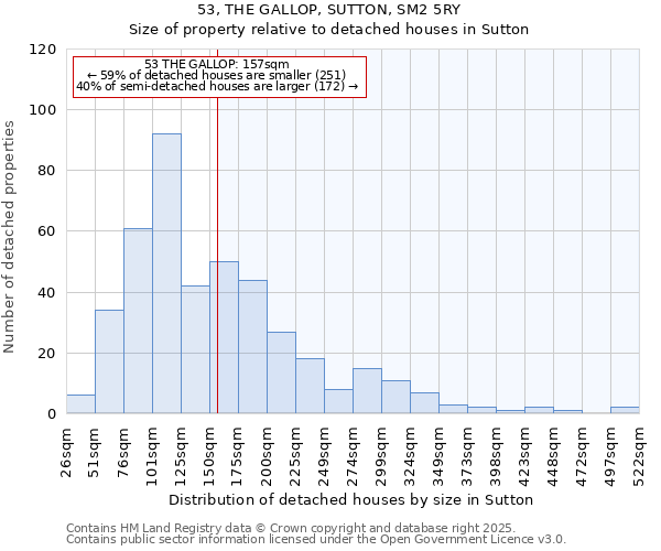 53, THE GALLOP, SUTTON, SM2 5RY: Size of property relative to detached houses in Sutton