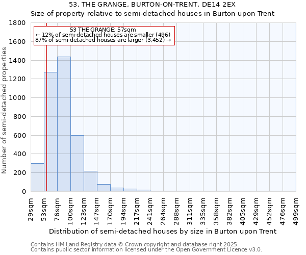 53, THE GRANGE, BURTON-ON-TRENT, DE14 2EX: Size of property relative to detached houses in Burton upon Trent