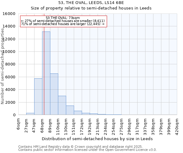 53, THE OVAL, LEEDS, LS14 6BE: Size of property relative to detached houses in Leeds