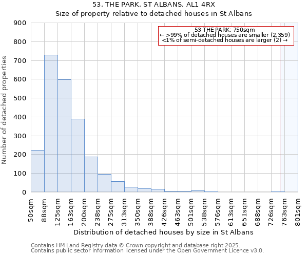 53, THE PARK, ST ALBANS, AL1 4RX: Size of property relative to detached houses in St Albans