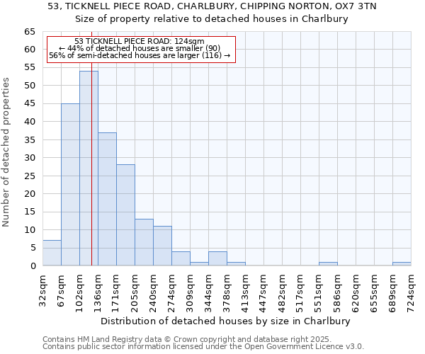 53, TICKNELL PIECE ROAD, CHARLBURY, CHIPPING NORTON, OX7 3TN: Size of property relative to detached houses in Charlbury