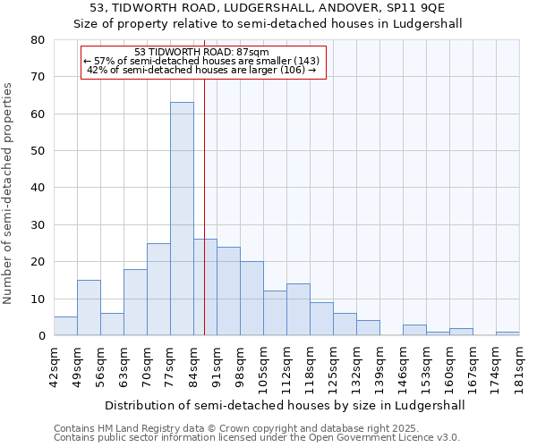 53, TIDWORTH ROAD, LUDGERSHALL, ANDOVER, SP11 9QE: Size of property relative to detached houses in Ludgershall