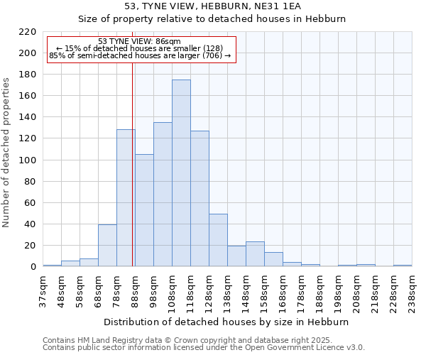 53, TYNE VIEW, HEBBURN, NE31 1EA: Size of property relative to detached houses in Hebburn