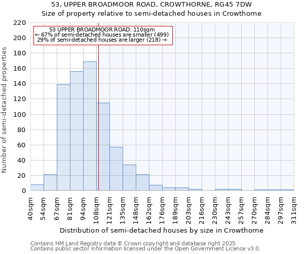 53, UPPER BROADMOOR ROAD, CROWTHORNE, RG45 7DW: Size of property relative to detached houses in Crowthorne