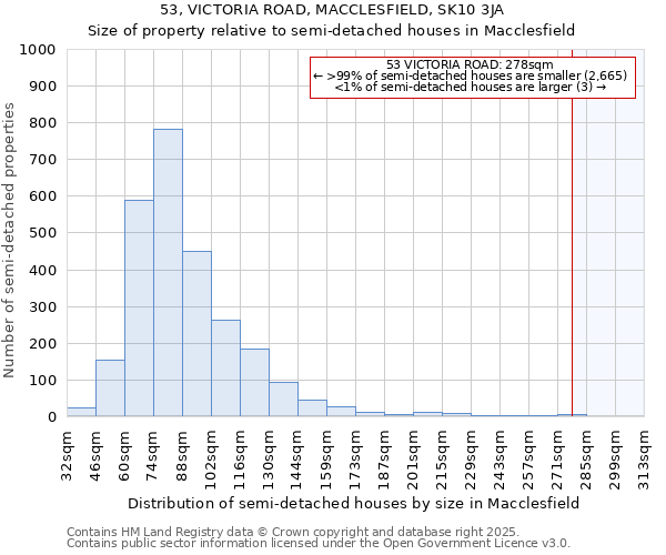 53, VICTORIA ROAD, MACCLESFIELD, SK10 3JA: Size of property relative to detached houses in Macclesfield