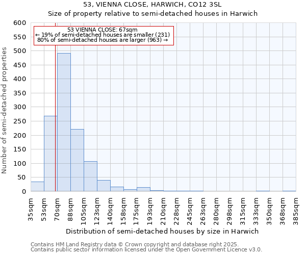 53, VIENNA CLOSE, HARWICH, CO12 3SL: Size of property relative to detached houses in Harwich