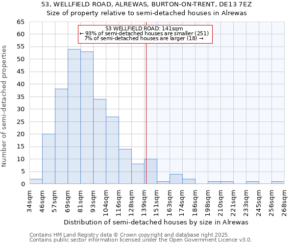 53, WELLFIELD ROAD, ALREWAS, BURTON-ON-TRENT, DE13 7EZ: Size of property relative to detached houses in Alrewas