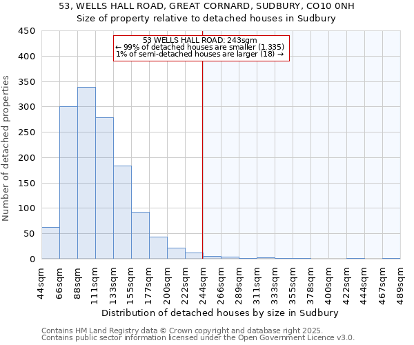 53, WELLS HALL ROAD, GREAT CORNARD, SUDBURY, CO10 0NH: Size of property relative to detached houses in Sudbury