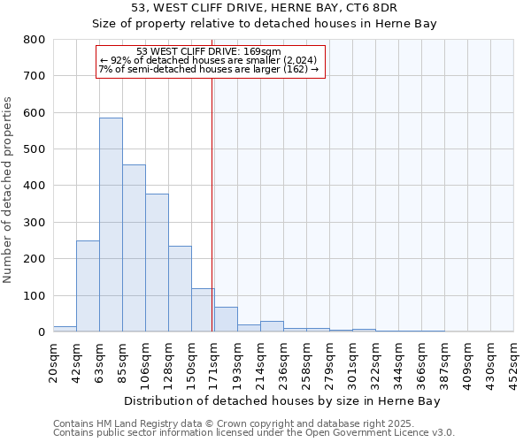 53, WEST CLIFF DRIVE, HERNE BAY, CT6 8DR: Size of property relative to detached houses in Herne Bay