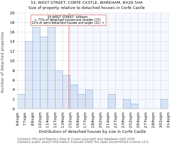 53, WEST STREET, CORFE CASTLE, WAREHAM, BH20 5HA: Size of property relative to detached houses in Corfe Castle