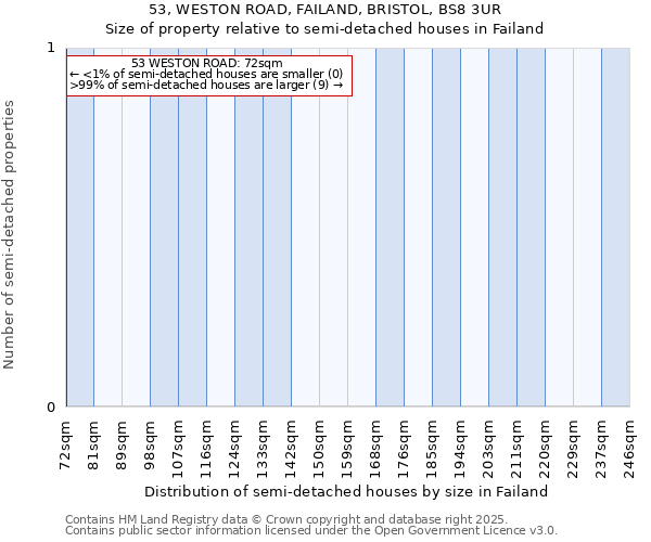 53, WESTON ROAD, FAILAND, BRISTOL, BS8 3UR: Size of property relative to detached houses in Failand