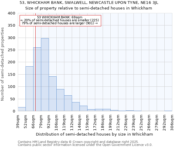 53, WHICKHAM BANK, SWALWELL, NEWCASTLE UPON TYNE, NE16 3JL: Size of property relative to detached houses in Whickham