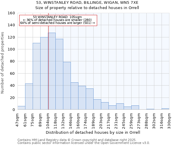 53, WINSTANLEY ROAD, BILLINGE, WIGAN, WN5 7XE: Size of property relative to detached houses in Orrell