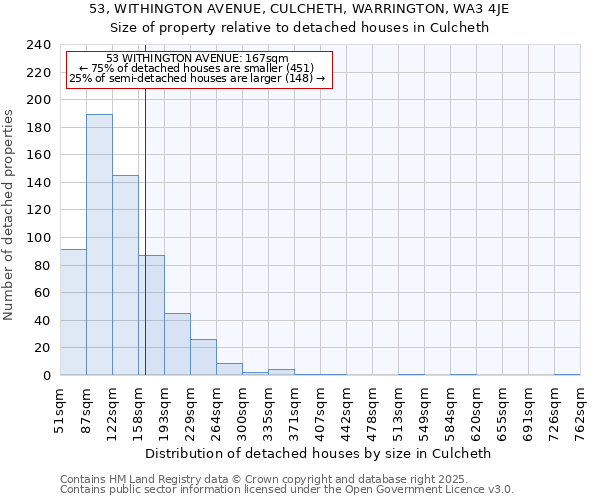 53, WITHINGTON AVENUE, CULCHETH, WARRINGTON, WA3 4JE: Size of property relative to detached houses in Culcheth