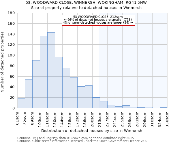 53, WOODWARD CLOSE, WINNERSH, WOKINGHAM, RG41 5NW: Size of property relative to detached houses in Winnersh