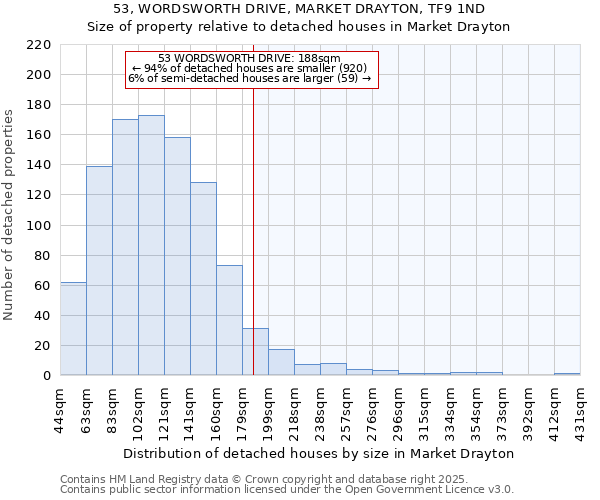 53, WORDSWORTH DRIVE, MARKET DRAYTON, TF9 1ND: Size of property relative to detached houses in Market Drayton