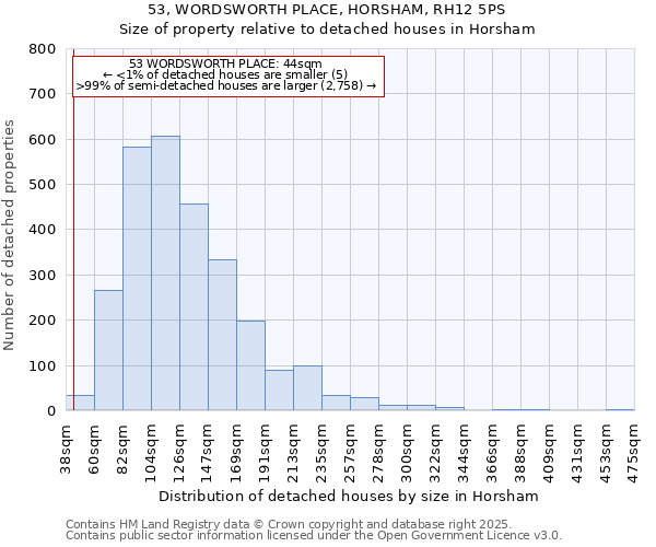 53, WORDSWORTH PLACE, HORSHAM, RH12 5PS: Size of property relative to detached houses in Horsham