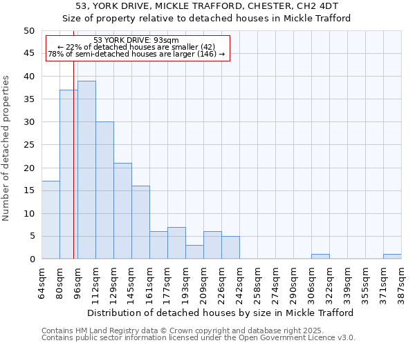 53, YORK DRIVE, MICKLE TRAFFORD, CHESTER, CH2 4DT: Size of property relative to detached houses in Mickle Trafford