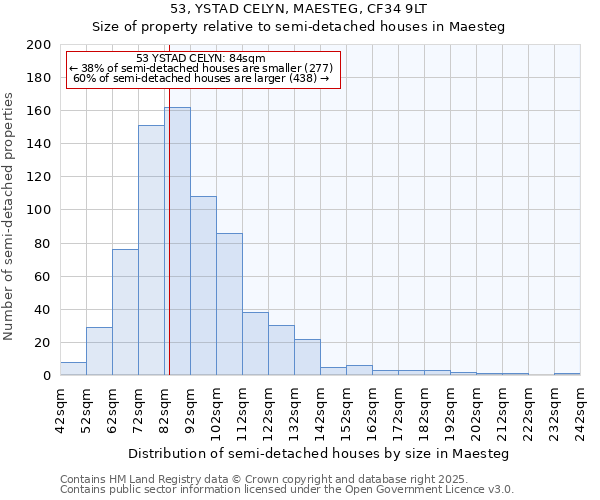 53, YSTAD CELYN, MAESTEG, CF34 9LT: Size of property relative to detached houses in Maesteg