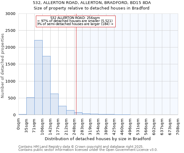 532, ALLERTON ROAD, ALLERTON, BRADFORD, BD15 8DA: Size of property relative to detached houses in Bradford