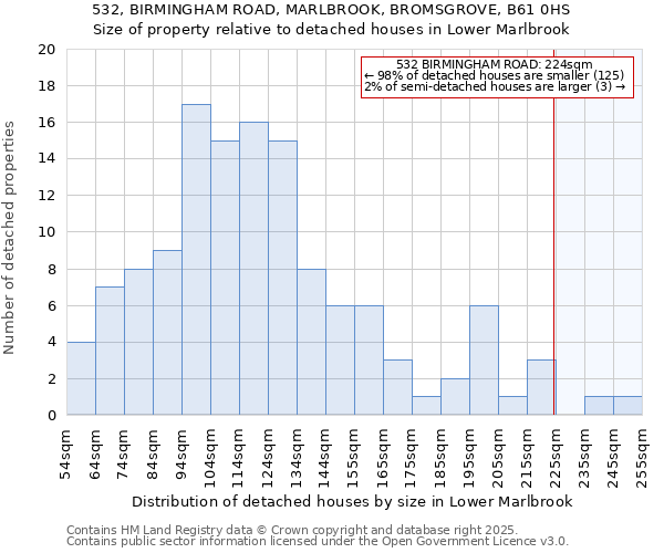 532, BIRMINGHAM ROAD, MARLBROOK, BROMSGROVE, B61 0HS: Size of property relative to detached houses in Lower Marlbrook