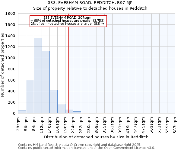 533, EVESHAM ROAD, REDDITCH, B97 5JP: Size of property relative to detached houses in Redditch