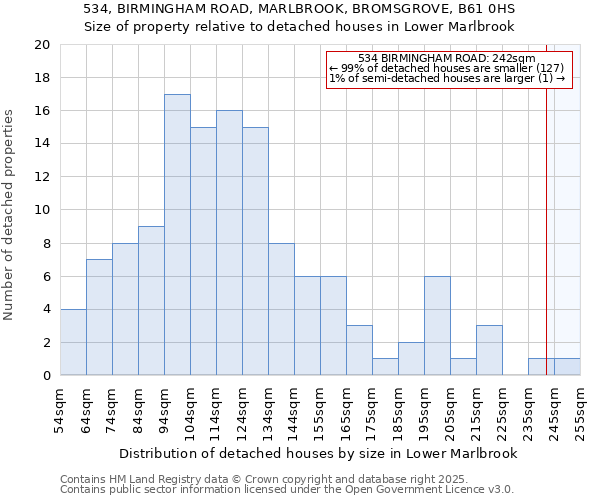 534, BIRMINGHAM ROAD, MARLBROOK, BROMSGROVE, B61 0HS: Size of property relative to detached houses in Lower Marlbrook