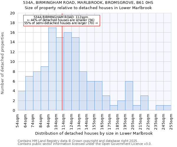 534A, BIRMINGHAM ROAD, MARLBROOK, BROMSGROVE, B61 0HS: Size of property relative to detached houses in Lower Marlbrook