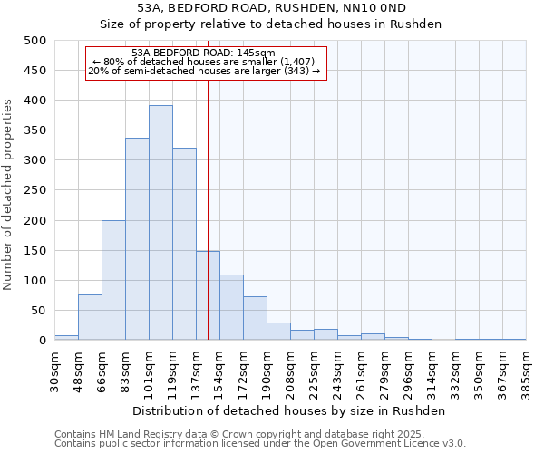 53A, BEDFORD ROAD, RUSHDEN, NN10 0ND: Size of property relative to detached houses in Rushden