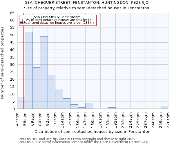 53A, CHEQUER STREET, FENSTANTON, HUNTINGDON, PE28 9JQ: Size of property relative to detached houses in Fenstanton