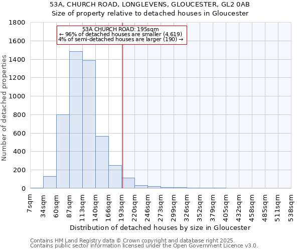 53A, CHURCH ROAD, LONGLEVENS, GLOUCESTER, GL2 0AB: Size of property relative to detached houses in Gloucester