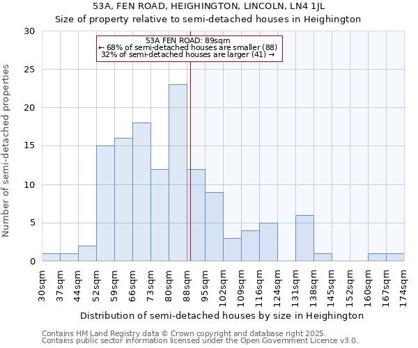 53A, FEN ROAD, HEIGHINGTON, LINCOLN, LN4 1JL: Size of property relative to detached houses in Heighington