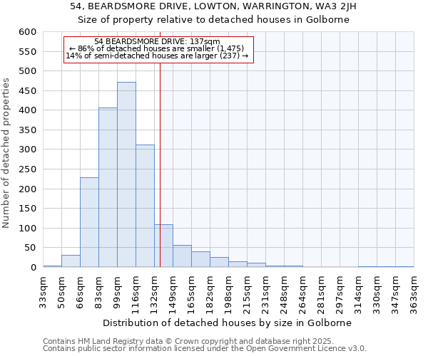 54, BEARDSMORE DRIVE, LOWTON, WARRINGTON, WA3 2JH: Size of property relative to detached houses in Golborne