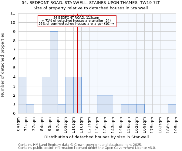 54, BEDFONT ROAD, STANWELL, STAINES-UPON-THAMES, TW19 7LT: Size of property relative to detached houses in Stanwell