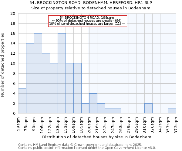 54, BROCKINGTON ROAD, BODENHAM, HEREFORD, HR1 3LP: Size of property relative to detached houses in Bodenham