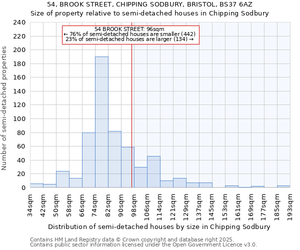 54, BROOK STREET, CHIPPING SODBURY, BRISTOL, BS37 6AZ: Size of property relative to detached houses in Chipping Sodbury