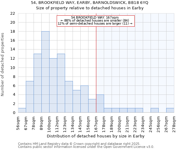 54, BROOKFIELD WAY, EARBY, BARNOLDSWICK, BB18 6YQ: Size of property relative to detached houses in Earby