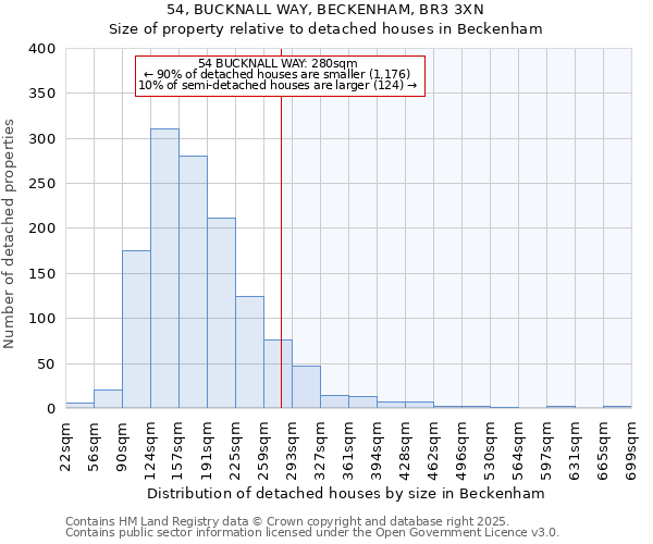 54, BUCKNALL WAY, BECKENHAM, BR3 3XN: Size of property relative to detached houses in Beckenham